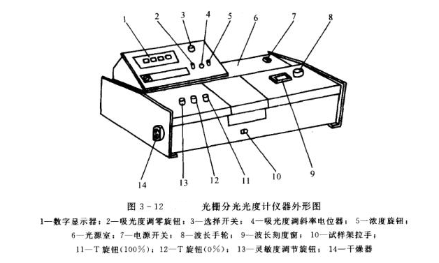 可見分光光度計操作應用說明3