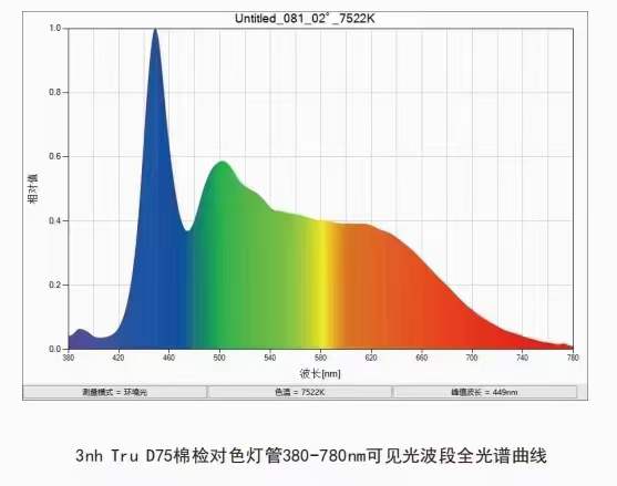 D75棉檢燈管光譜曲線(xiàn)圖