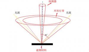 色差儀的基本原理，附色差儀結構圖