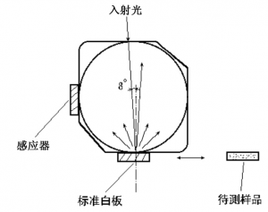 色差儀的積分球是什么，色差儀積分球的用途是什么